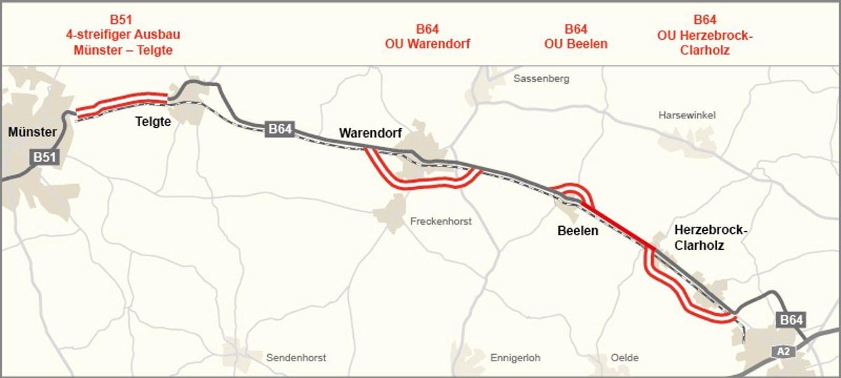 Grafik einer Strecke nach Münster